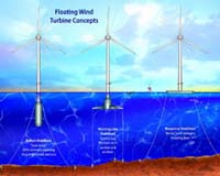 Survey Shows Strong Support For Offshore Wind Power