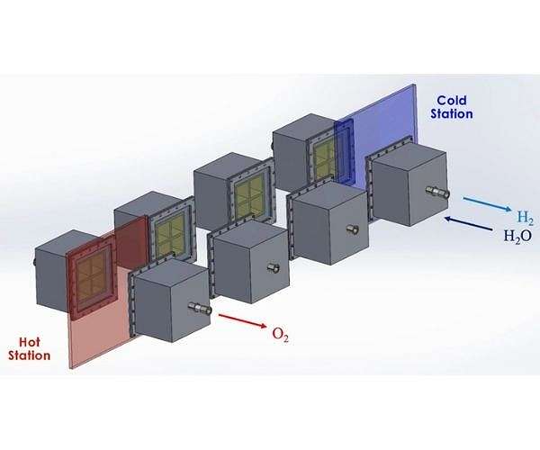 MIT design would harness 40 percent of the sun's heat to produce clean hydrogen fuel