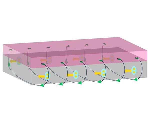 Simple superconducting device may slash energy use in computing