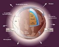 It's Just a Phase: Changes on Pluto's Surface