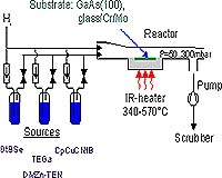New World Record In Solar Cell Efficiency Achieved Using A Veeco MOCVD System