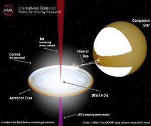 Astronomers reveal contents of mysterious black hole jets