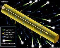Subaru Astronomers Measure Meteoroid Tunnels In Earth's Atmosphere