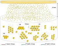 Self-assembly of gold nanoparticles into small clusters