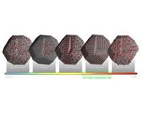 ORNL microscopy captures real-time view of evolving fuel cell catalysts