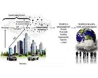 What's in the air? There's more to it than we thought