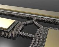 How to create nanowires only three atoms wide with an electron beam