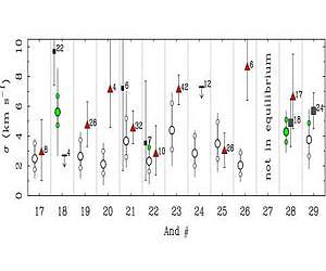 MOND predicts dwarf galaxy feature prior to observations