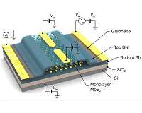 The quantum waltz of electrons hints at the next generation of chips