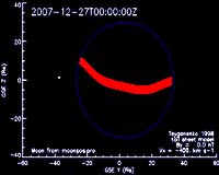 Earth Magnetic Field A Hazard For Lunar Astronauts
