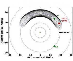 'Trojan' asteroids in far reaches of solar system more common than previously thought