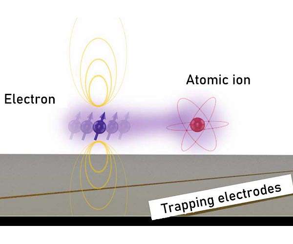 Advance brings quantum computing one step closer to implementation