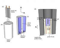 Chemists develop MRI-like technique to detect what ails batteries