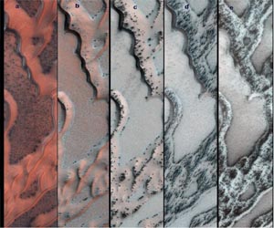 Changes on Mars Caused by Seasonal Thawing of CO2