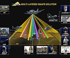 Elbit Systems Demonstrate Multi-layered WAAPS Concept for Terrain Dominance