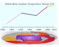 Global warming can be limited by changing how we travel, heat homes, use devices