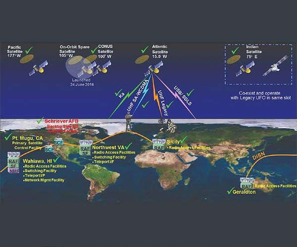 W5 Technologies LEO payload extends MUOS coverage into polar and remote theaters