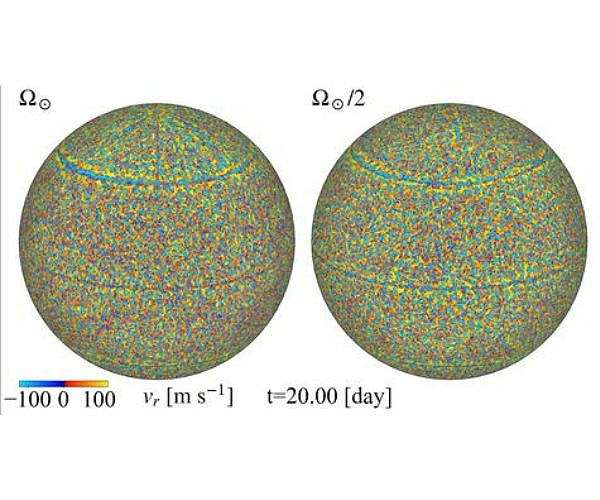 Sun like stars keep equator faster than poles for life