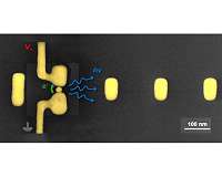 Nano antennas for data transfer