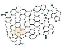 An alternative to platinum: Iron-nitrogen compounds as catalysts in graphene