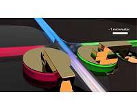 NIST-led team develops tiny low-energy device to rapidly reroute light in computer chips