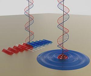 Physicists find right (and left) solution for on-chip optics