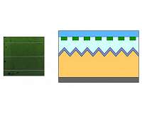 Nanotechnology gives green energy a green color