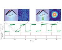 High-precision control of nanoparticles for digital applications