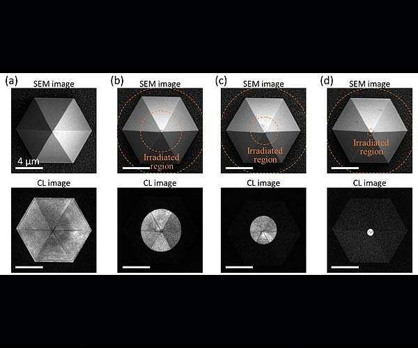 NRL Develops Innovative Method for Quantum Emitter Control