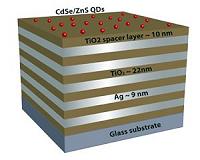 Physicists name and codify new field in nanotechnology: 'electron quantum metamaterials'