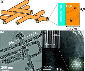 Nanonets Give Rust A Boost As Agent In Water Splitting's Hydrogen Harvest