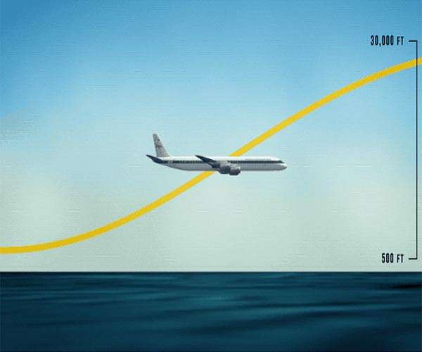 Coordinating an airborne lab across the globe with NASA's earth science project office