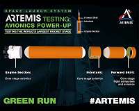 NASA checks out SLS Core Stage avionics for Artemis I mission