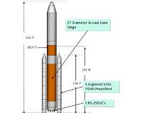 NASA and Boeing finalize $2.8 million deal to build super powerful rocket