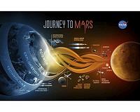 NASA Explores Opportunity for Smaller Experiments to 'Hitch a Ride' to Mars