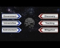 Twenty Years of Planetary Defense