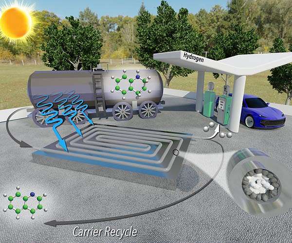 New tech aims to drive down costs of hydrogen fuel
