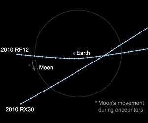 Two asteroids to pass close to Earth, but won't hit: NASA