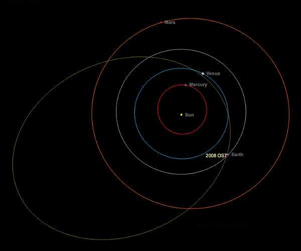 Asteroid to make its closest pass to Earth in more than a century