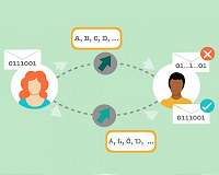 A new alphabet to write and read quantum messages with very fast particles