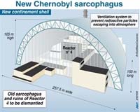 Outside View: Work on Chernobyl continues