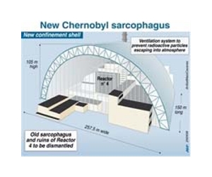 Construction of Chernobyl shelter starts on anniversary