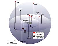 Dark, But Light: Smallest Galaxies Ever Seen Solve A Big Problem