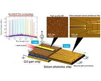 New tunable laser diode for high-frequency efficiency