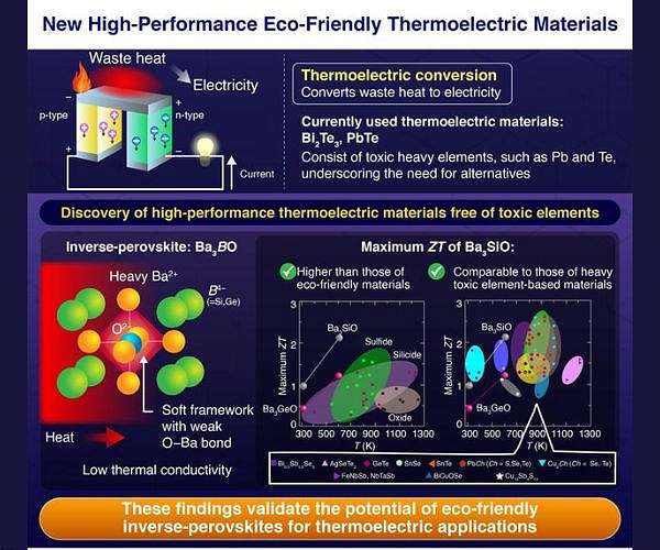 Towards realizing eco-friendly and high-performance thermoelectric materials