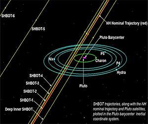 Planning Accelerates For Pluto Encounter