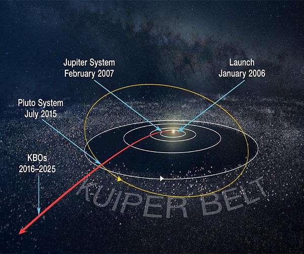 The PI's Perspective: The Science Never Sleeps