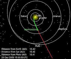 New Horizons Now Closer To Pluto Than Earth