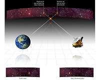 New Horizons pushing the frontier ever deeper into the Kuiper Belt
