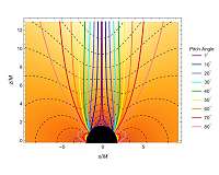 A new paradigm of black hole physics leads to a new quantum
